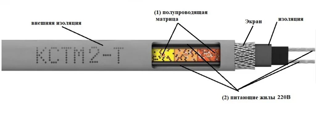 Кстм. Кабель нагревательный саморегулирующийся 17кстм2-ат. кабель саморегулирующийся нагревательный 30 кстм2. кабель 30кстм2-т нагревательный саморегулир теплолюкс. окб гамма кабель нагревательный саморегулирующийся 30кстм2.
