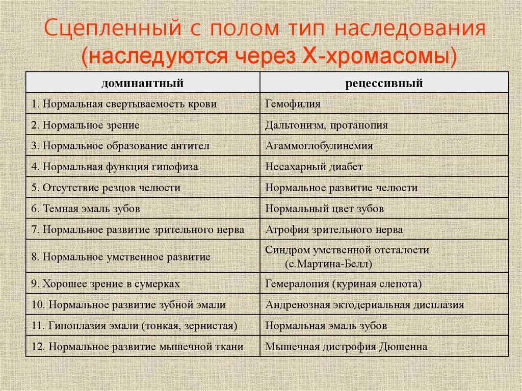 Доминантный признак и рецессивный признак. Дальтонизм рецессивный или доминантный. Таблица доминантных признаков. Доминантные гены признаки. Подавляемый признак доминантный рецессивный