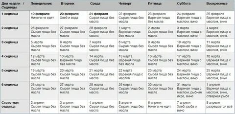 Можно ли гадать во время поста