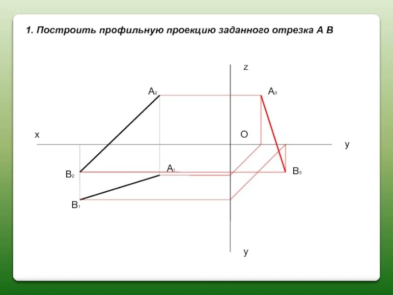 Определить профильную проекцию