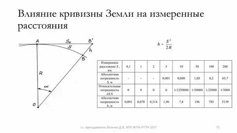 Сколько километров прямой