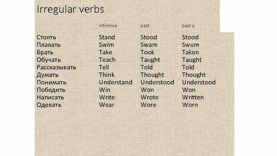 Irregular verbs Infinitive. Understand неправильный глагол. Три формы глагола understand. Stand 3 формы. Мечтать это глагол