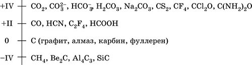 Углерод степень окисления 1