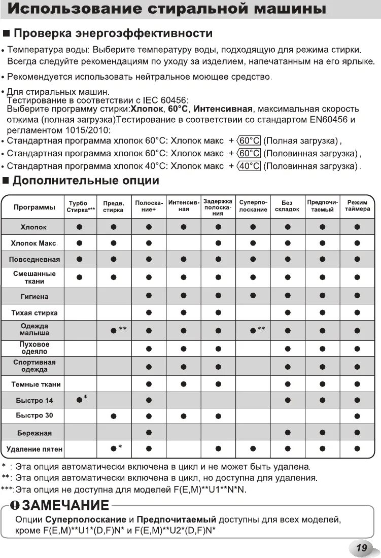 Стиральная машинка lg ошибка 1 е. Программы стиральной машины lg. коды стиральной машины lg. ошибки стиральной машины lg. ошибка стиральной машины lg суперполоскание и интенсивная.