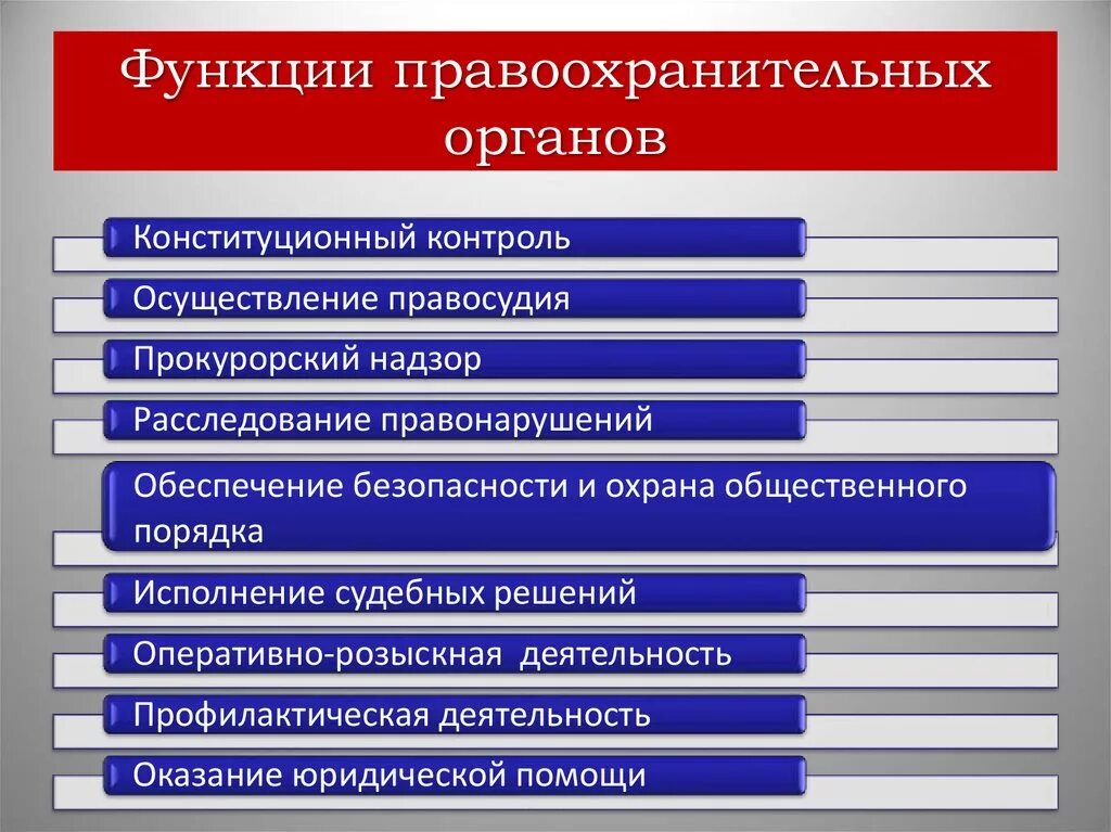 Компетенции правоохранительная деятельность