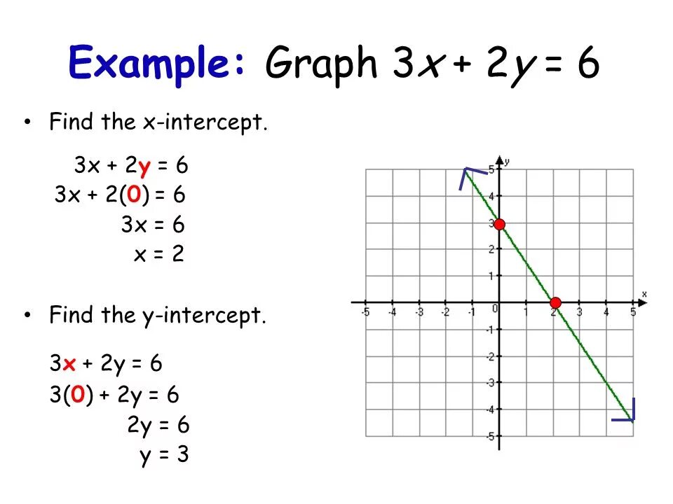 2 x 3 y 2x 9y