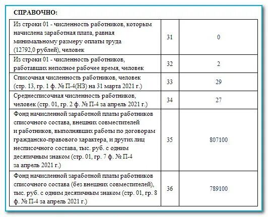 Сведения о распределении численности