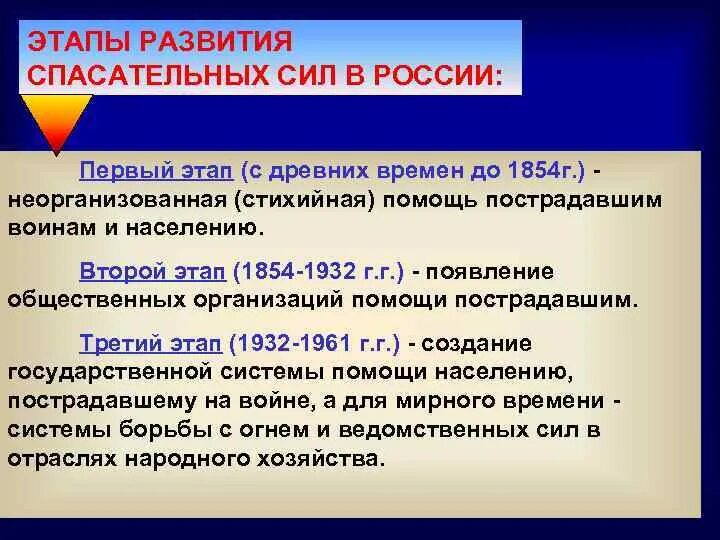 Спасательная сила книги. История развития спасательных служб. Этапы профессионального развития спасателя. Этап с древних времен до 1854. Основные этапы развития Вооруженных сил России.