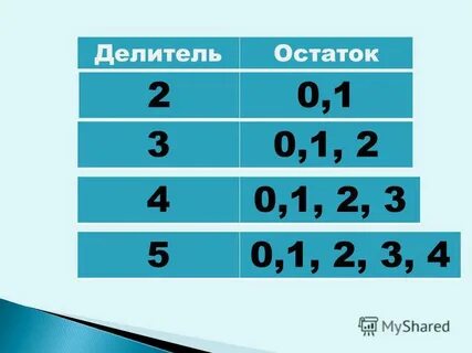 Сальдо 20