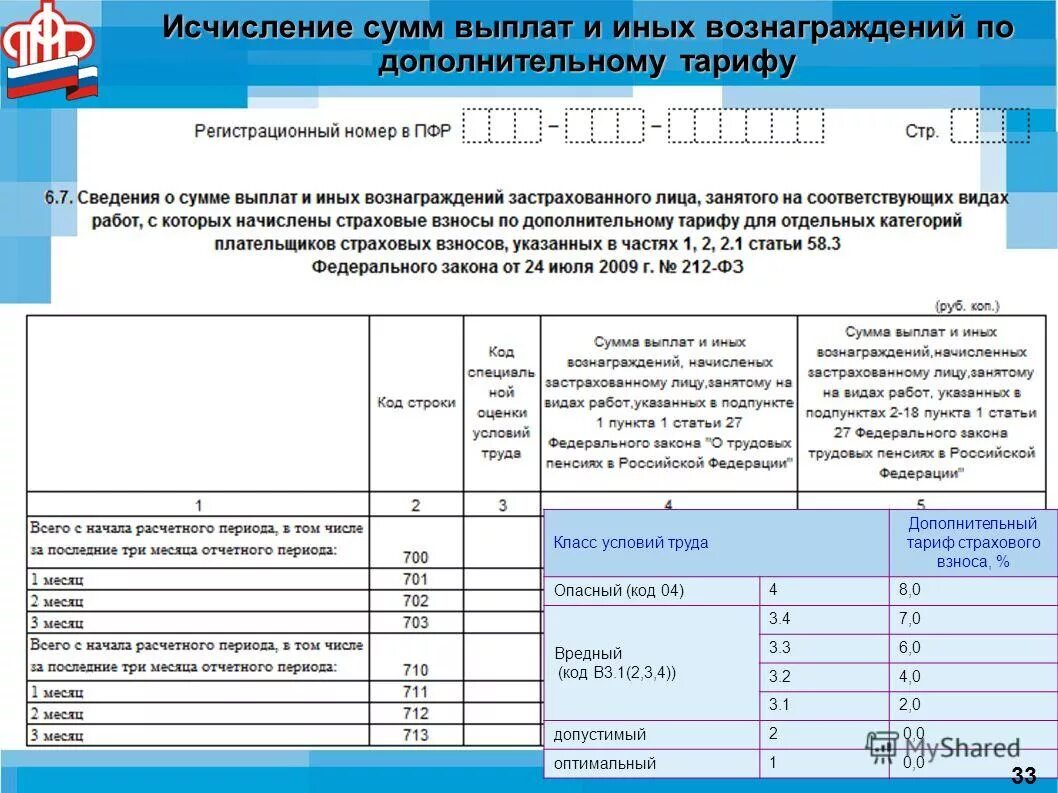 класс условий труда дополнительный тариф