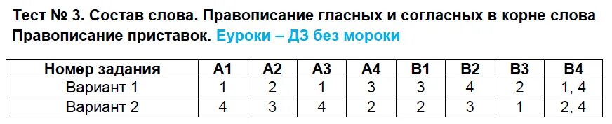 Тест три я. Контрольно-измерительные материалы по русскому языку 4 класс ФГОС. Тест 3 состав слова. Состав слова тестовые задания.