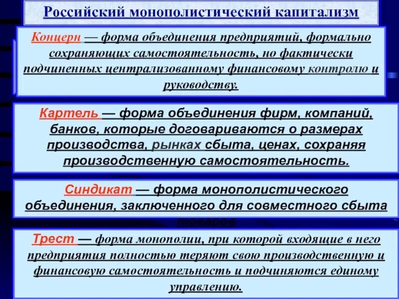 Понятие картеля