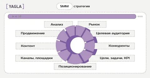Смм какие вопросы