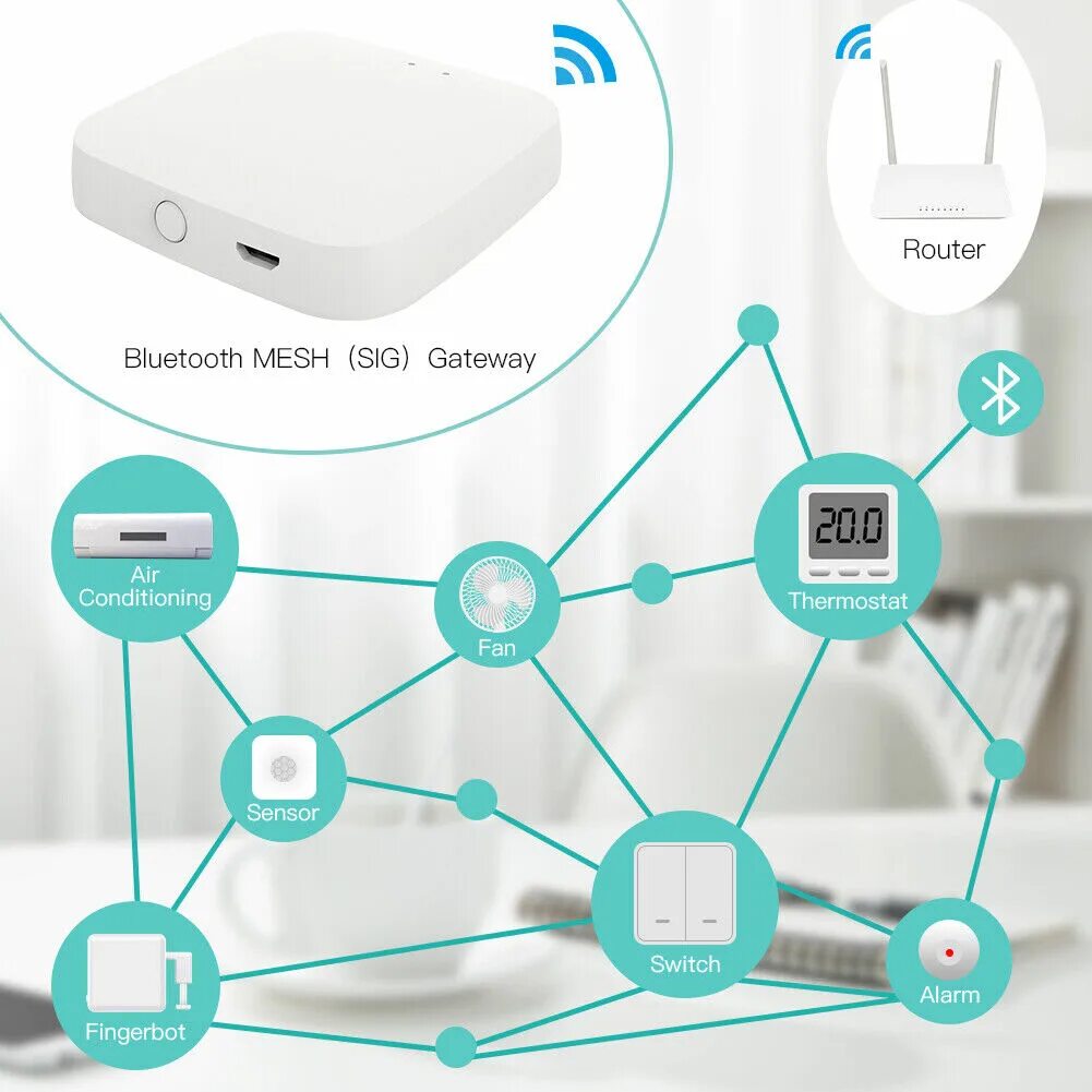 Bluetooth mesh. Tuya Smart Switch WIFI. Tuya Smart - компактный универсальный шлюз ZIGBEE 3.0 - Bluetooth Mesh - Wi-Fi. Умный шлюз tuya Smart Gateway. Bluetooth Mesh шлюз.