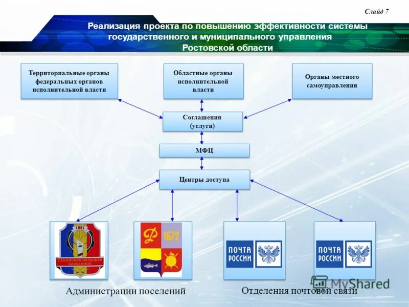 Перспектива реализации программы