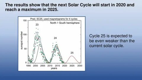 Solar cycles