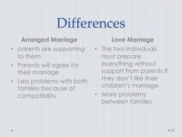 Arranged marriageы. Love and marriage. Arranged. What is an arranged marriage?. Arranged marriageы.