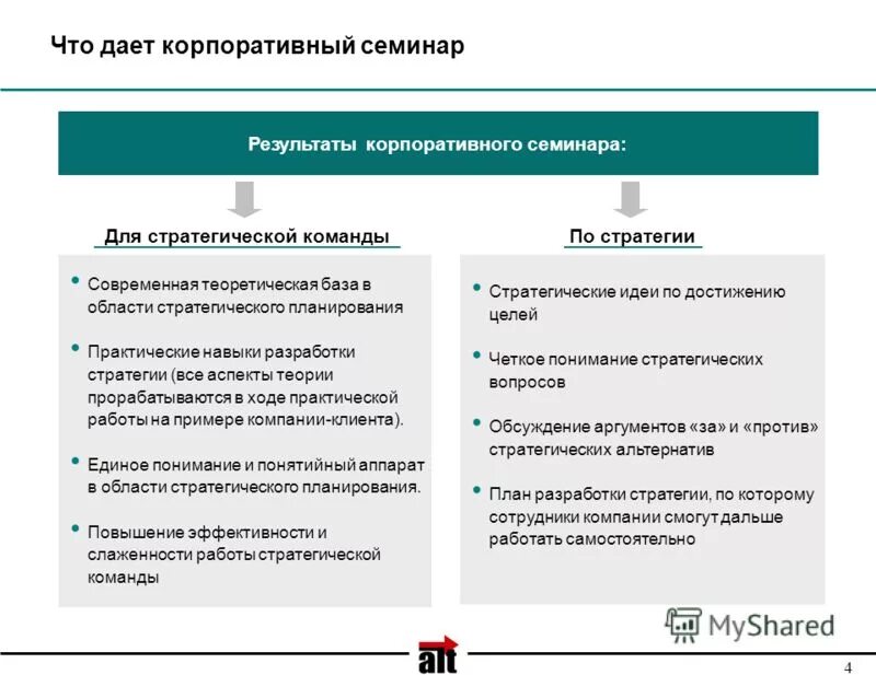 разработка командной стратегии. построение команды проекта. командная работа. стратегия командной работы. разработка командной стратегии.