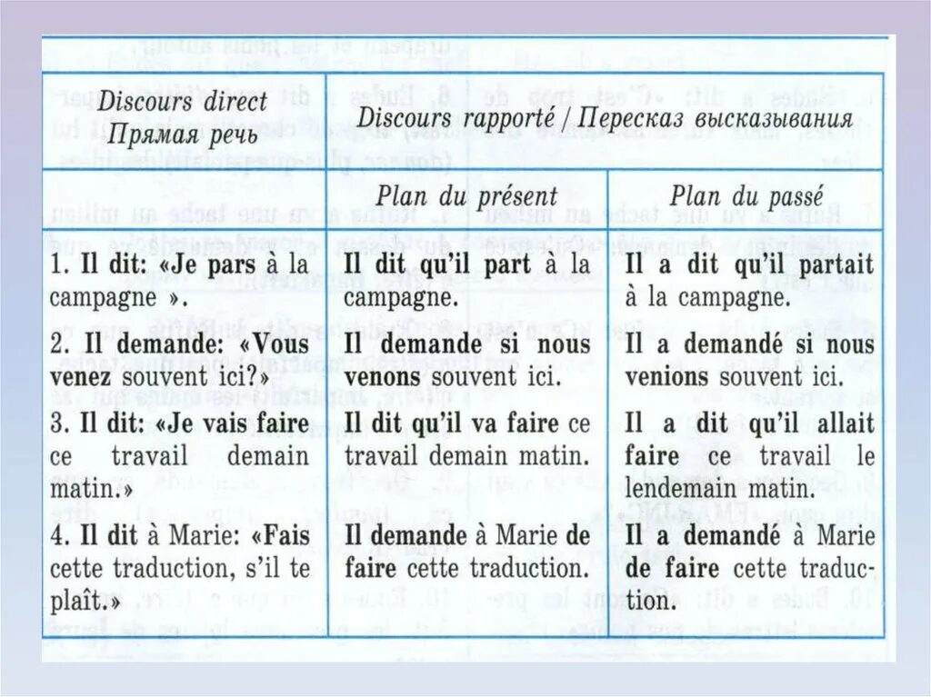 French speech. Косвенная речь во французском языке согласование времен. Согласование времен во французском в косвенной речи. Косвенная.ркчьво французскомязыке. Косенная речь в офранцузском.