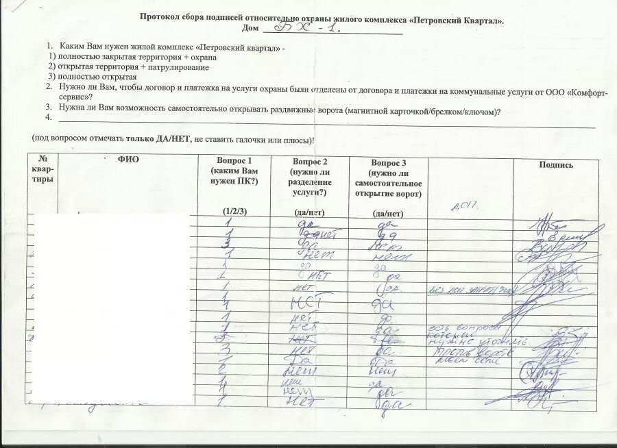 Протокол старшего по дому. Протокол сбора подписей. Протокол по сбору подписей. Протокол об итогах сбора подписей. Форма Бланка для сбора подписей.