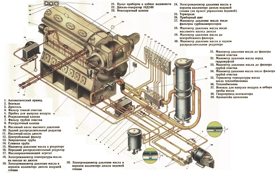 Давление масла на тепловозе. Фильтр грубой очистки масла тепловоза тэм2. Маслопрокачивающий насос чмэ3. Фильтр тонкой очистки тепловоза 2тэ116. Фильтр грубой очистки масла тепловоза 2тэ116.