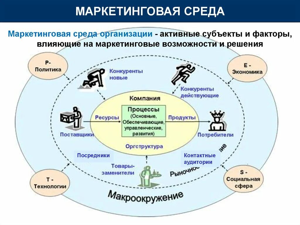 Внутренняя среда в экономике. Анализ факторов внешней и внутренней среды предприятия. Исследование внешней и внутренней среды предприятия. Схема факторов внешней и внутренней среды предприятия.. Анализ внешней и внутренней среды стратегия предприятия.