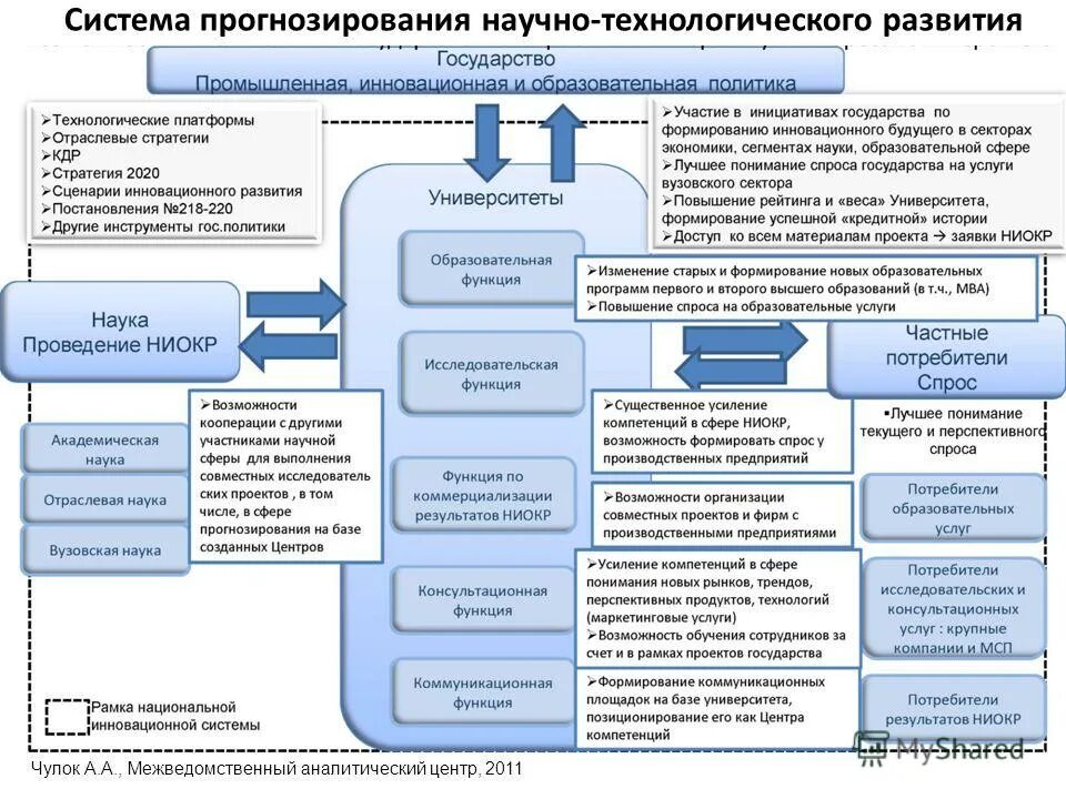 Центр прогнозирования. Система прогнозирования. системы прогнозирования ниокр. прогноз технологического развития. документы прогнозирования.