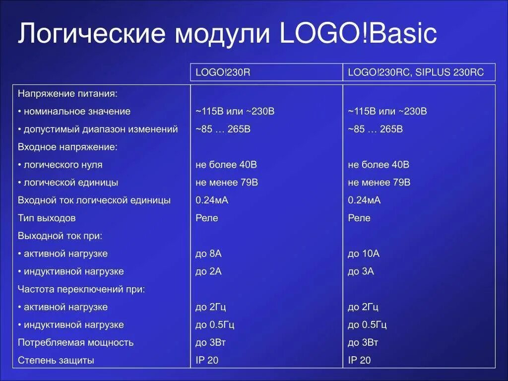 Б менее. Логический модуль logo Basic. Таблица Гц. 5гц. Виды логических модулей.