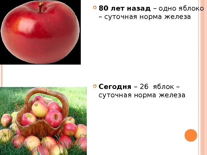 Содержится ли железо в яблоках. Сколько железа в яблоке. Содержание железа в яблоках. Процент содержания железа в яблоках.