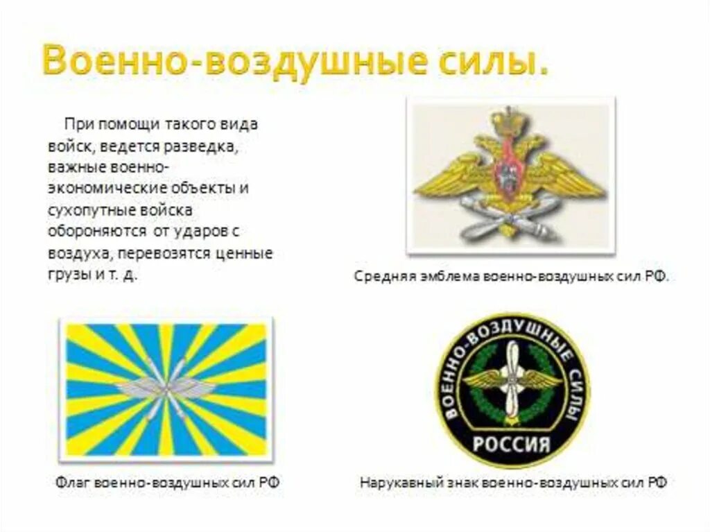 Название военных войск рф. Рода Вооружённых сил РФ рода войск. Роды войск в армии РФ. Рода войск Вооруженных сил Российской Федерации Сухопутные войска. Роды войск в Вооружённых силах РФ.