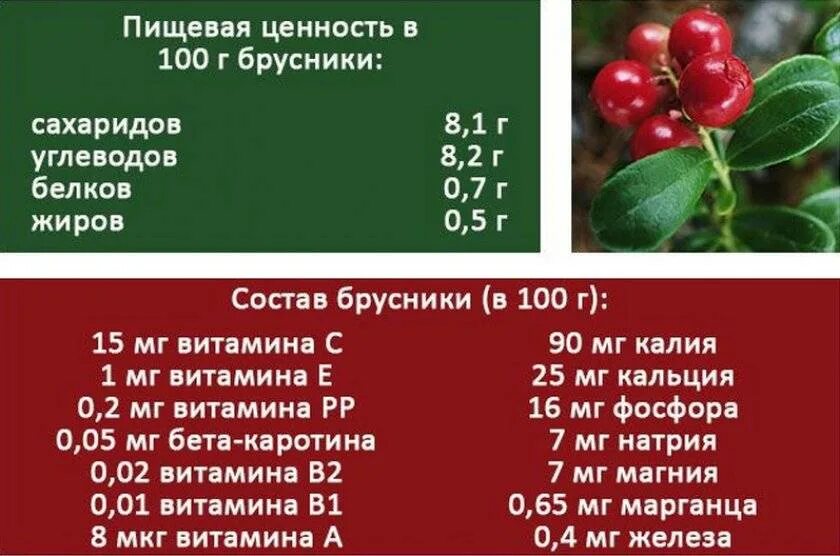 Энергетическая ценность замороженной клюквы. Калорийность клюквы. Драже клюква в сахарной пудре. Самые полезные ягоды. Калорийность клюквы замороженной без сахара.