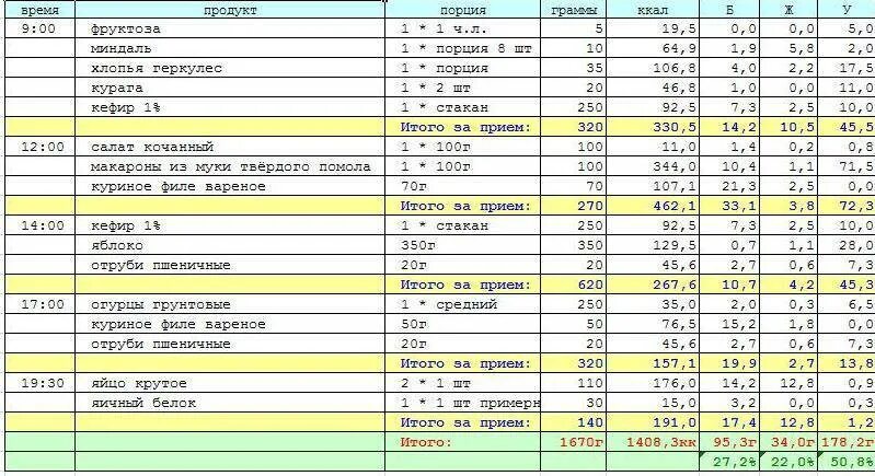 Рацион питания 2000 калорий в день меню. Рацион на 2000 калорий меню. 3000 Ккал в день меню. Рацион на 2000 калорий в день для мужчин.