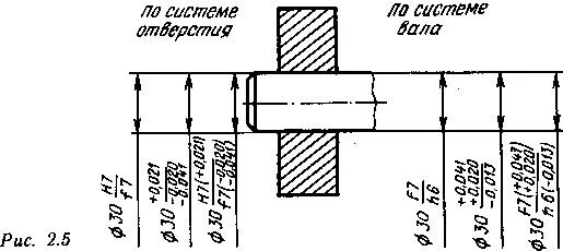 Допуски и посадки на чертеже для валов и отверстий. Отклонение валов и отверстий на чертеже. Вал и отверстие на чертеже допуски и посадки. Система допусков вал отверстие чертеж. Https studfiles net preview page 2