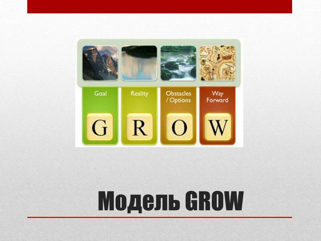Модель grow. Модель grow в коучинге. Модель рост в коучинге. Технология grow. Grow stories