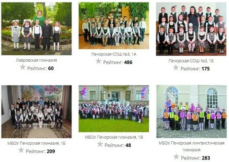 Гимназия рейтинг