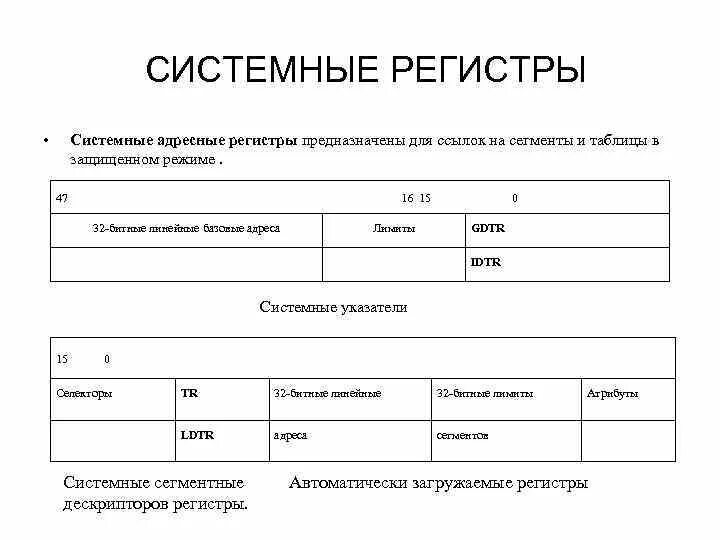 Адресные регистры. Системные регистры. GDTR регистр. Регистры ЭВМ.