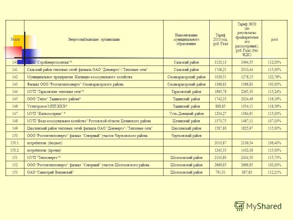 структура тарифа на тепловую энергию. тарифы жкх в москве. тарифы на тепловую энергию. тарифы по теплоснабжению на 2024 год. структура тарифа за тепловую энергию.