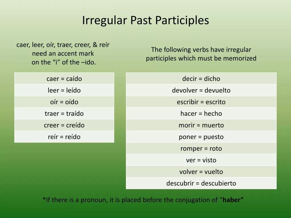 Irregular past participle