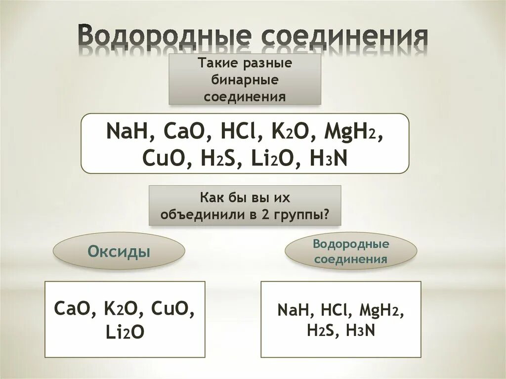 Водородные соединения примеры. Бинарные соединения. Бинарное водородное соединение. Оксиды и летучие водородные соединения. Важнейшие оксиды и летучие водородные соединения таблица.