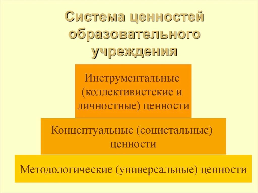 Ценности образовательной организации