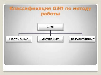 A b активные и пассивные