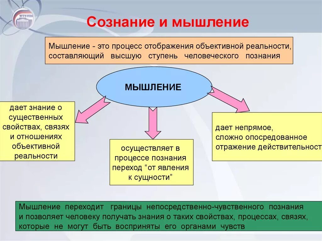 Мышление в философии. Сознание и мышление в философии. Соотношение сознания и мышления. Виды мышления в философии. Черты любой деятельности