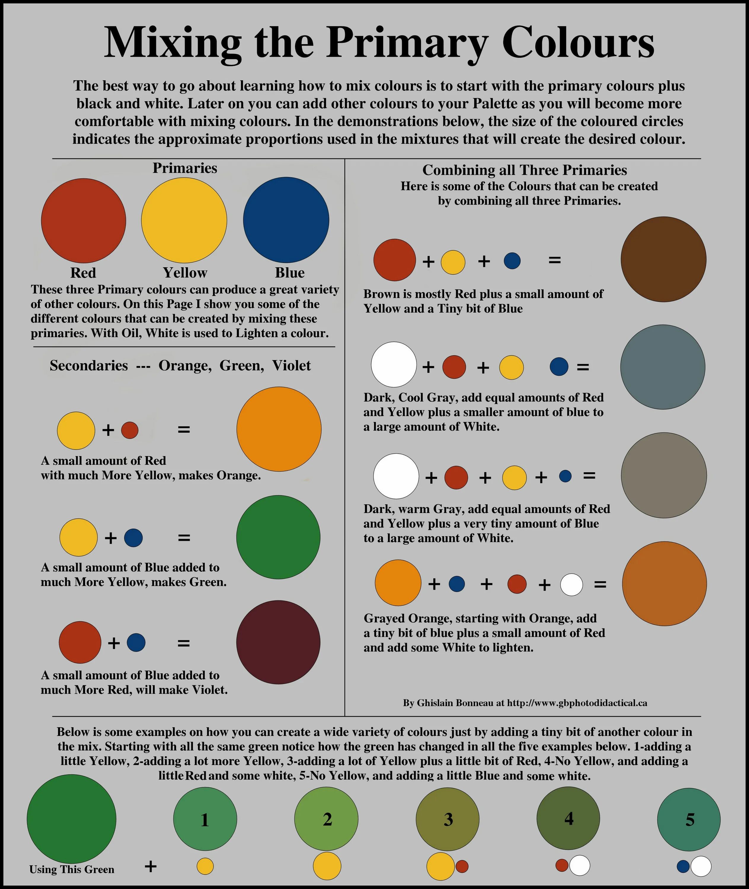 A great variety of. Таблица смешения цветов. Таблица смешивания цветов для детей. Color-Mixing Chart. Схема смешивания цветов красок.