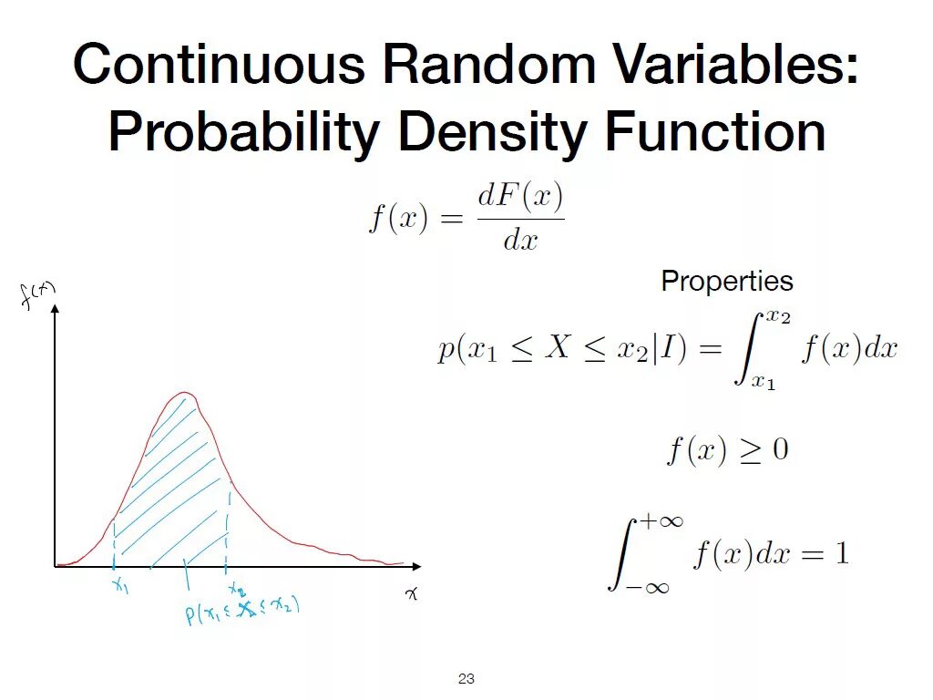 Density function. Probability function. Probability distribution function. Probability density.