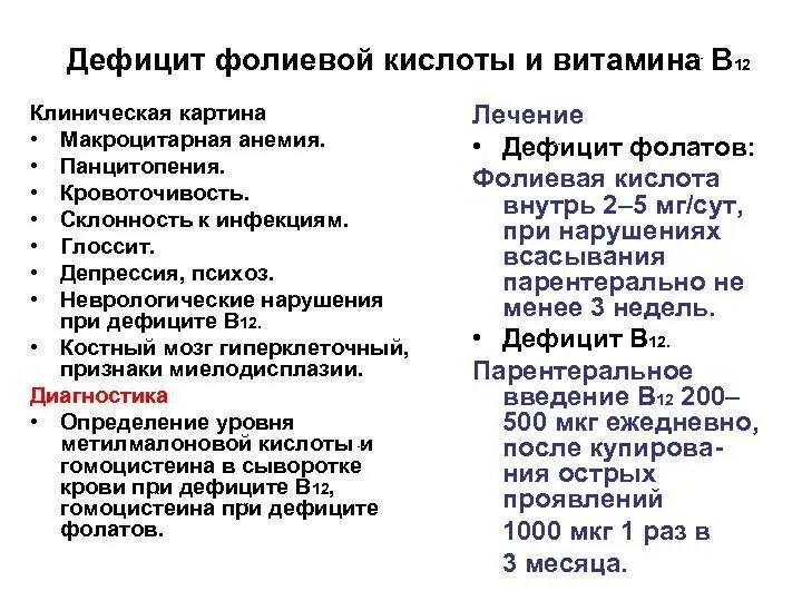 Недостаток б 12. Клинические проявления дефицита витамина в12. Для дефицита фолиевой кислоты и витамина в12 характерны. Признаки дефицита витамина в12. Дефицит витамина в9 симптомы.