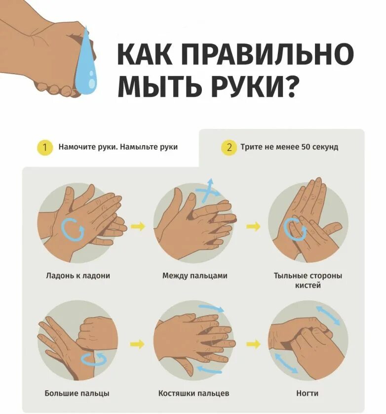 Во время мытья рук необходимо ответ гигтест. Как правильно мыть руки. Как правильн Оымт ьруки. КККМ правильн омыть руки. Памятка как правильно мыть руки.