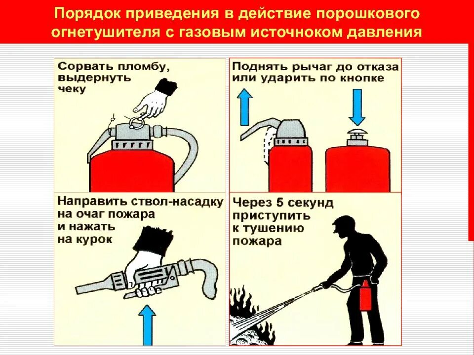 Порядок работает. Схема приведения в действие порошкового огнетушителя. порядок действия порошкового огнетушителя. порядокпроведенияв действие порошковоно огнетушителя. схема тушения пожара огнетушителем.