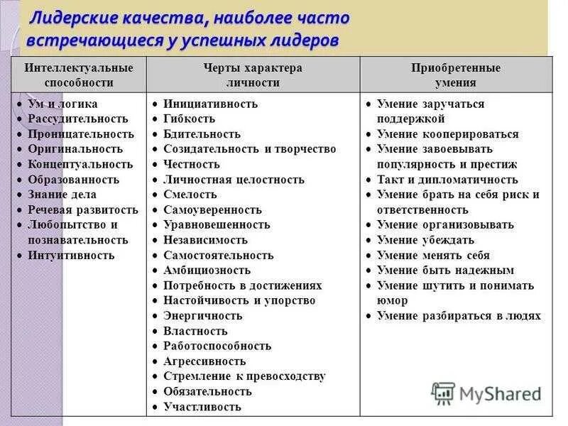 Навыки и умения список