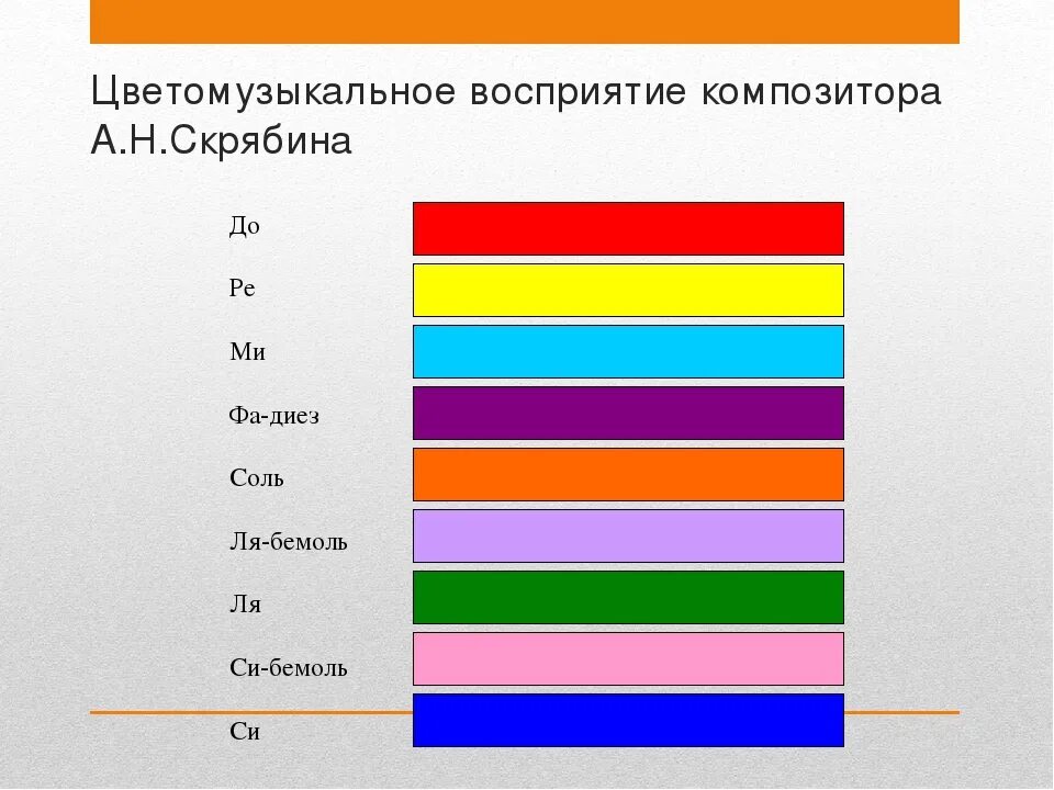 Звучание цвета. Скрябин цветной слух таблица. Цвет звука. Звуки и цвета соответствия. Цвета по тональности.