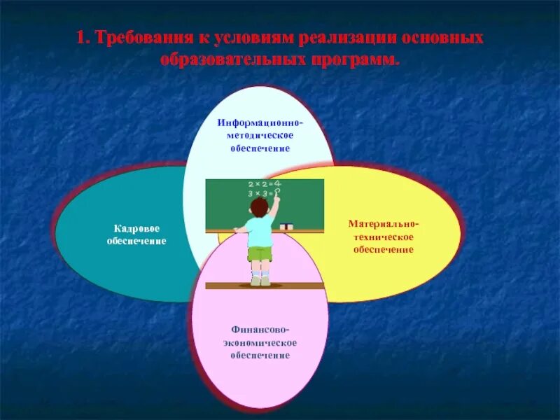 Сообщество фгос. Информационно-методическое обеспечение это. ФГОС НОО презентация. Требования к условиям реализации нового ФГОС ООО. Целевые группы ФГОС 2021.